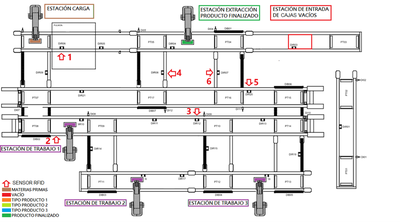 Aplicación industrial basada en la gestión y transporte de paquetes