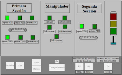 Comunicaciones industriales y paneles de visualización