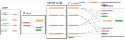 Arquitectura ciberfísica para la supervisión de una célula industrial