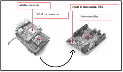 Sensor automático de diagnóstico de estado basado en inteligencia artificial para aplicación en el sector industrial