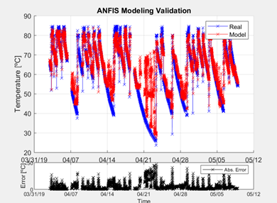 Sistema de predicción de series temporales